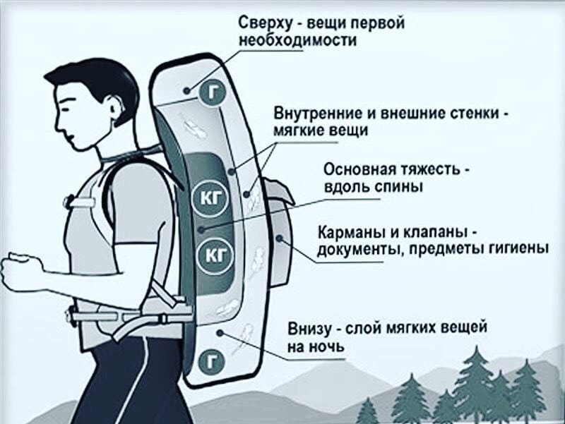 уложеные вещи в рюкзак .jpg